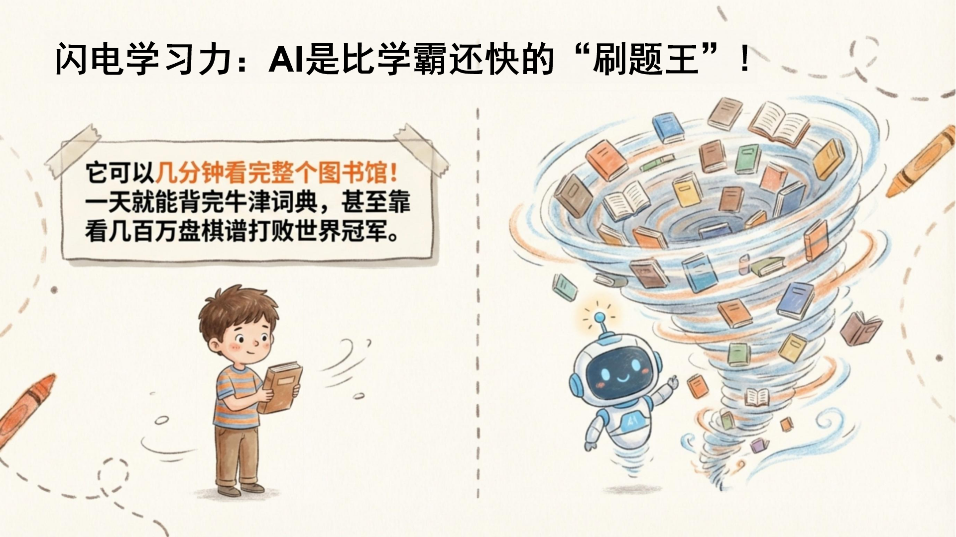 AI读书主题班会PPT模板 有AI 为什么还要读书 课件素材预览图5