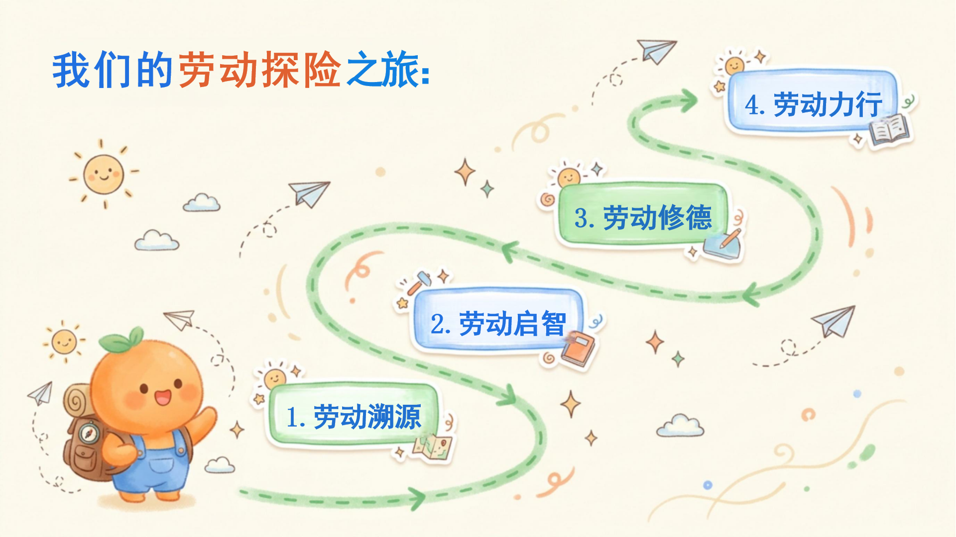 五一劳动节主题班会PPT模板 劳动点亮童年 课件素材预览图2