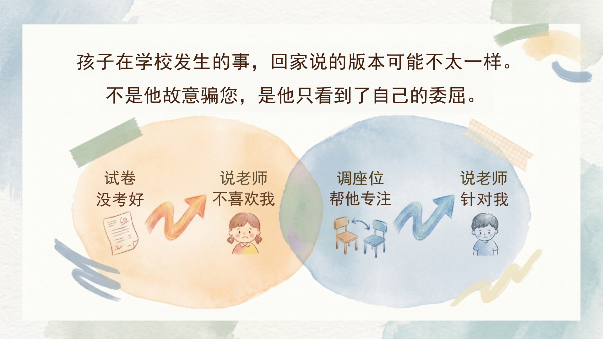 期中家长会PPT模板 家长会上戳穿健康快乐假象家长们沉默了2 家长会PPT课件素材预览图10