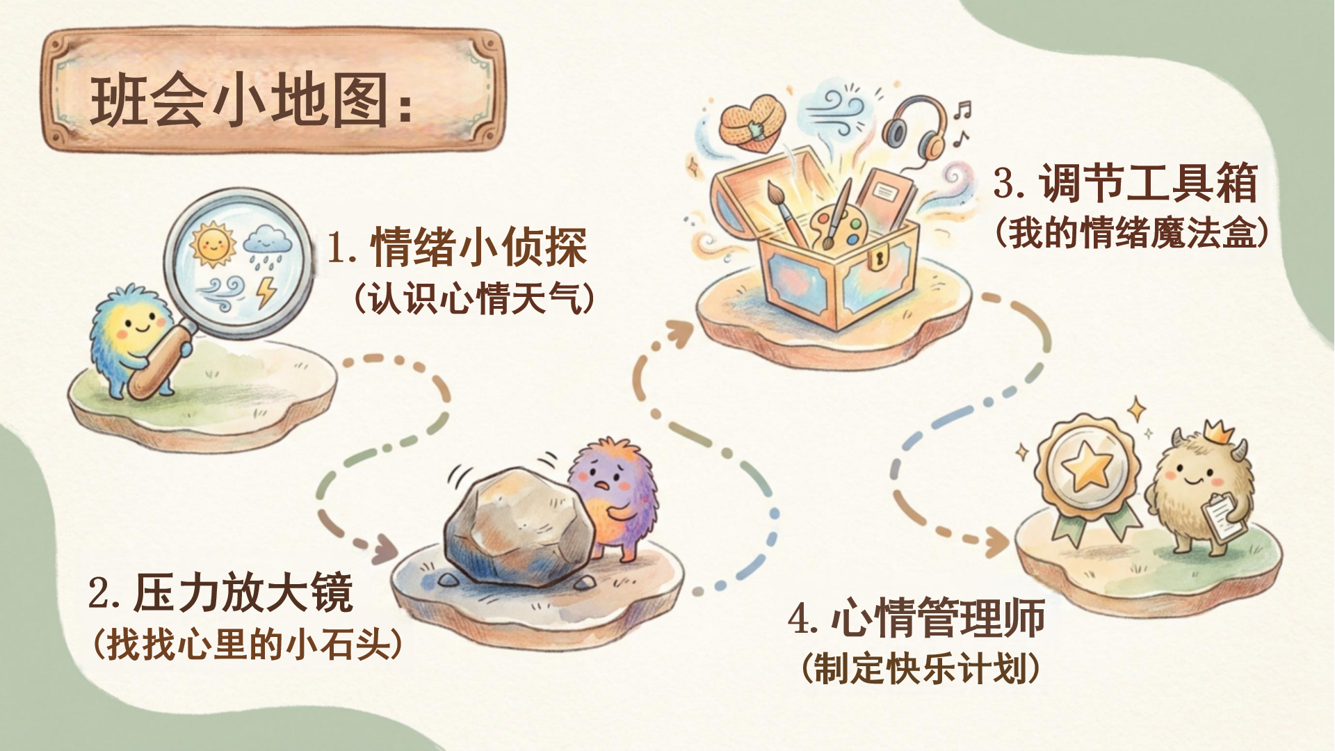 人际交往主题班会PPT模板 愿你们在成长的路上 主题班会PPT课件素材预览图2