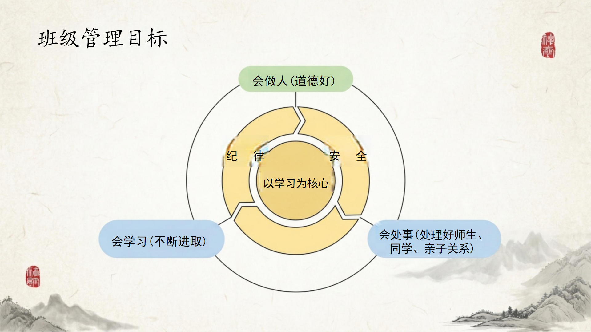 七年级期中心理健康家长会PPT模板 沟通|理解|关注孩子成长 家长会PPT课件素材预览图9