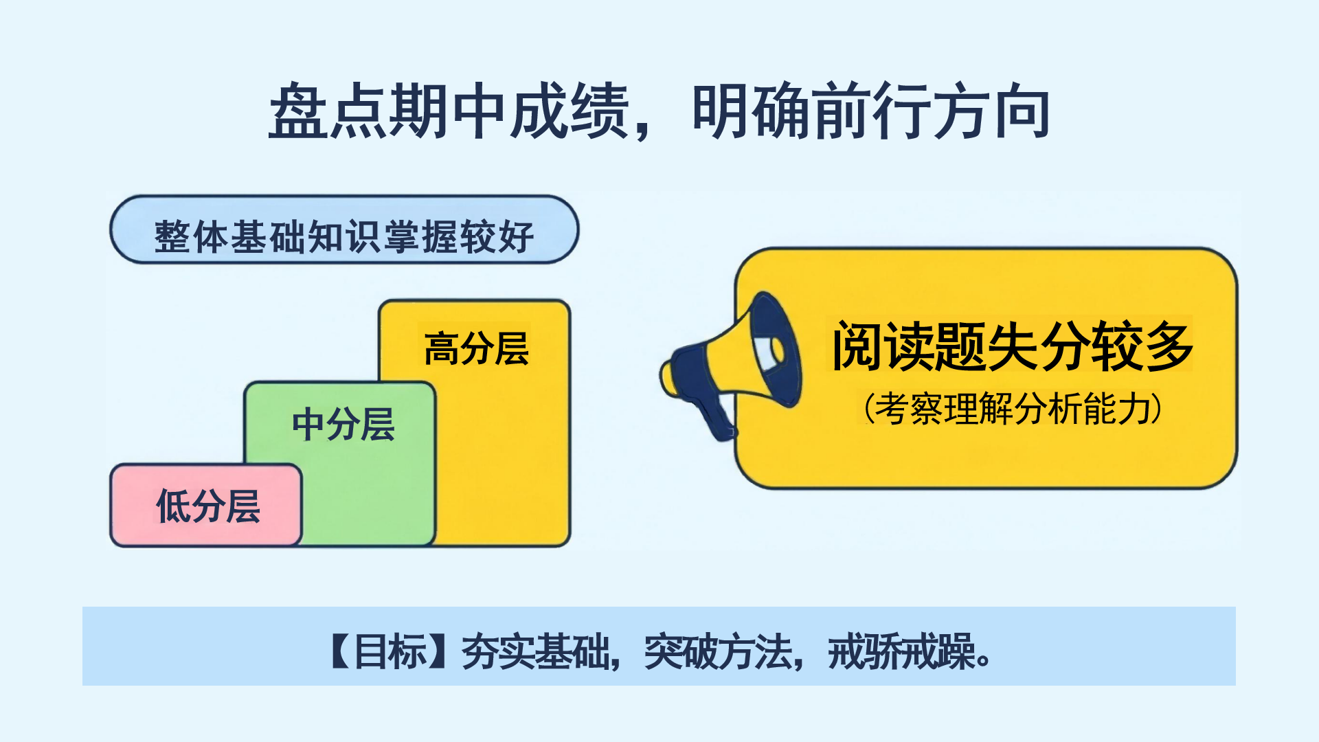 期中家校沟通家长会PPT模板 不独行 家校共育 家长会PPT课件素材预览图10
