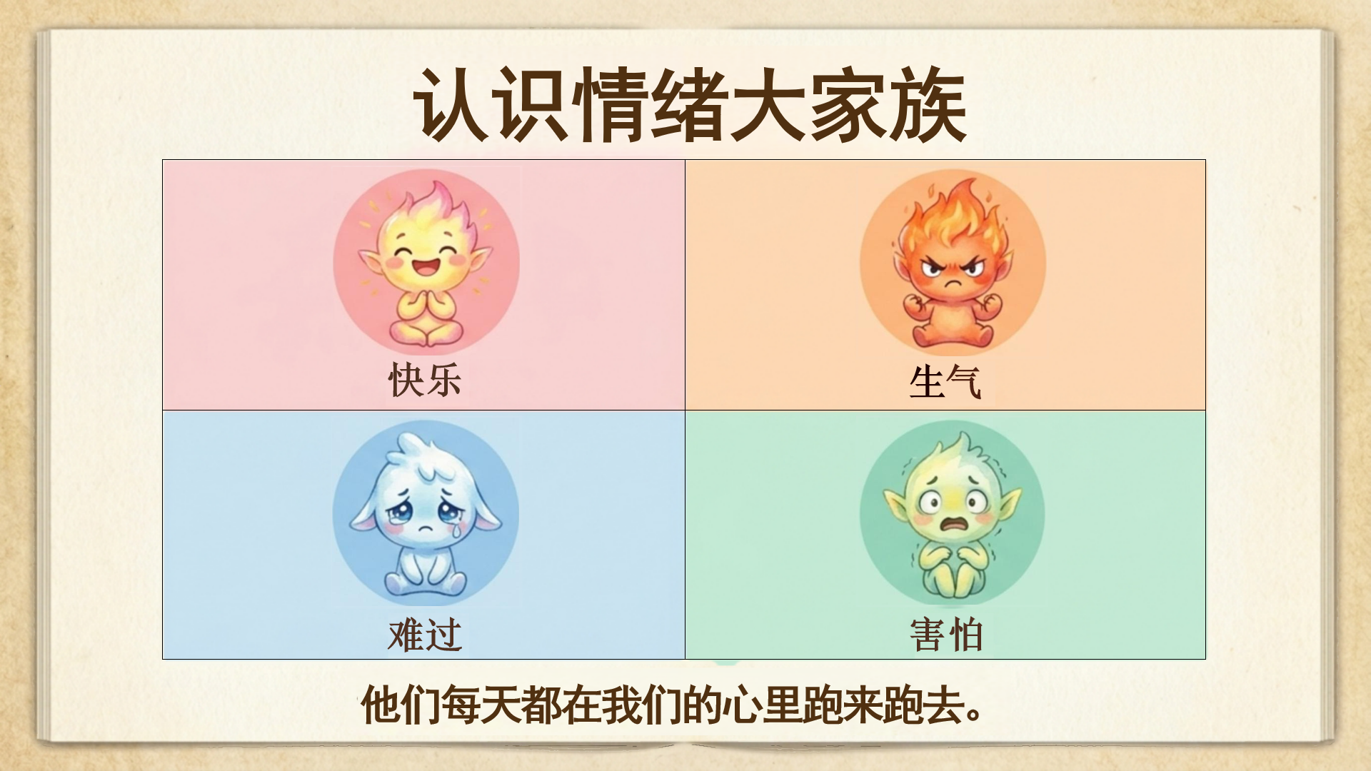 主题班会PPT模板 问老师或家长 主题班会PPT课件素材预览图3