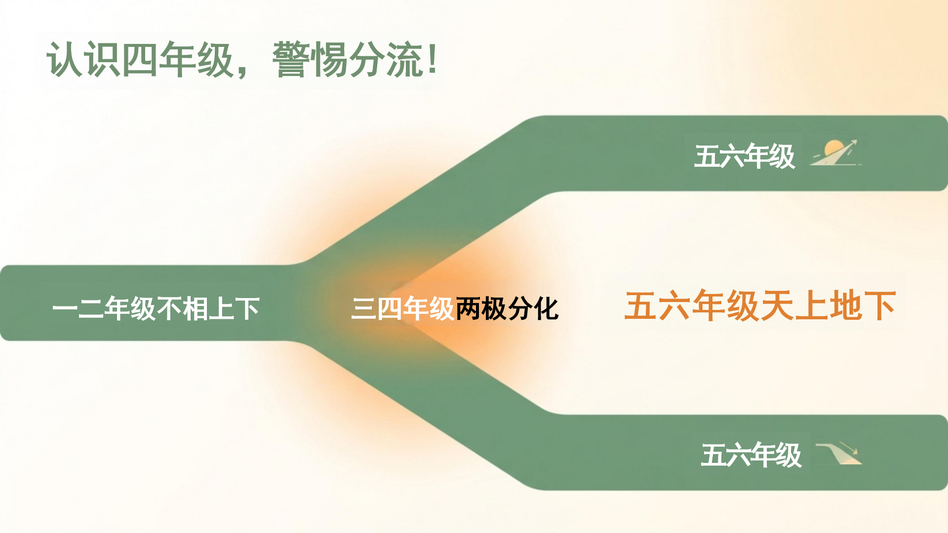 四年级期中家长会PPT模板 只会剥夺孩子成长的权利 家长会PPT课件素材预览图4