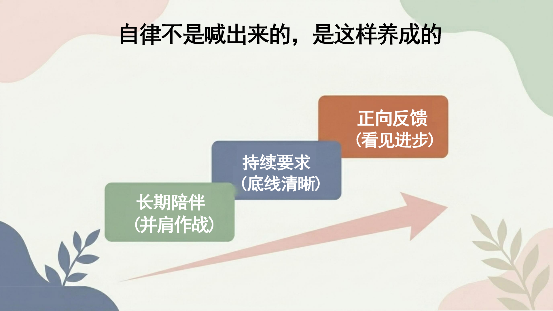 期中家长会PPT模板 正在消耗孩子的成长 现象描述 家长会PPT课件素材预览图8