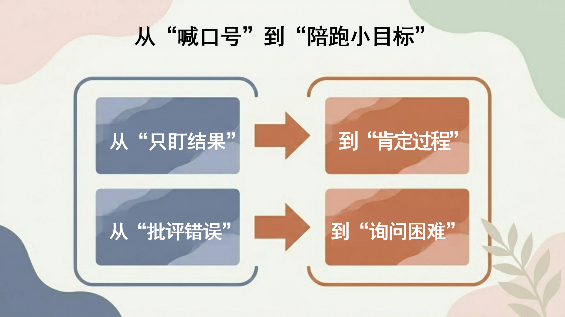 期中家长会PPT模板 正在消耗孩子的成长 现象描述 家长会PPT课件素材预览图9