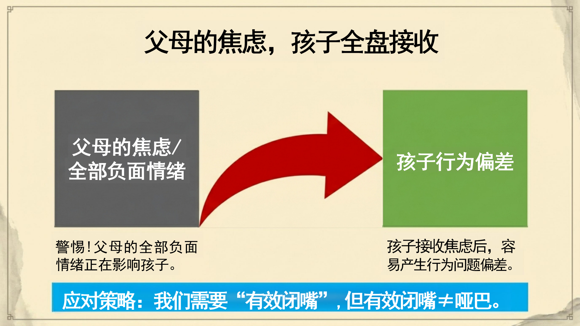 期中安全教育家长会PPT模板 初二关键期家长会 家长会PPT课件素材预览图3