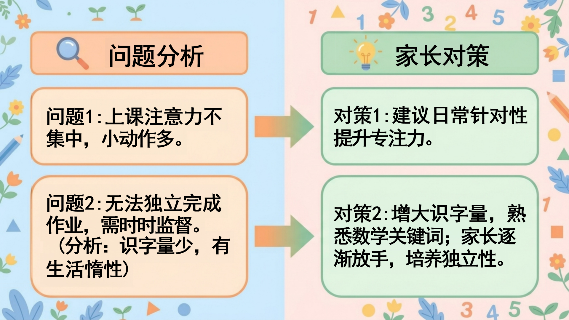 一年级期中家校沟通家长会PPT模板 5.家校共育 家长会PPT课件素材预览图7