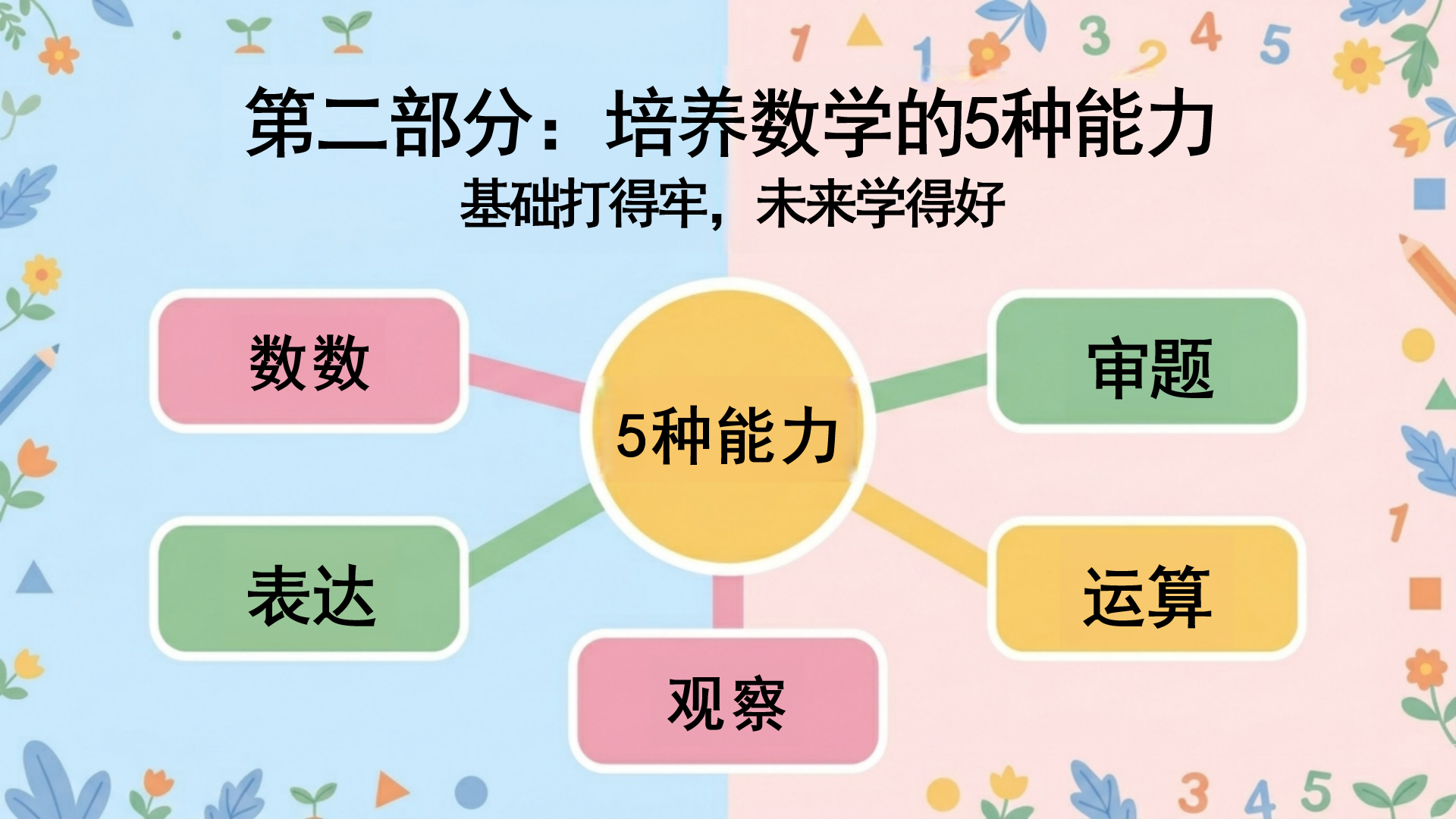 一年级期中家校沟通家长会PPT模板 5.家校共育 家长会PPT课件素材预览图9