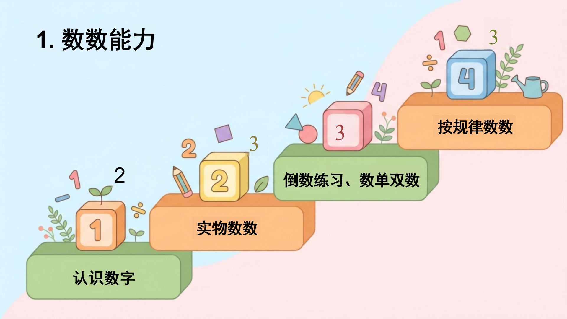 一年级期中家校沟通家长会PPT模板 5.家校共育 家长会PPT课件素材预览图10