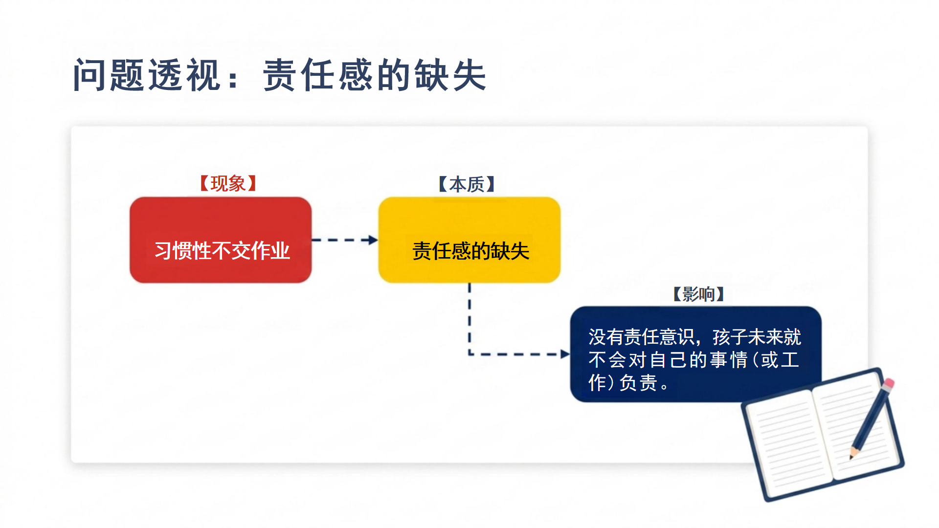 五年级期中阅读教育家长会PPT模板 让我们共同陪伴孩子成长 家长会PPT课件素材预览图9