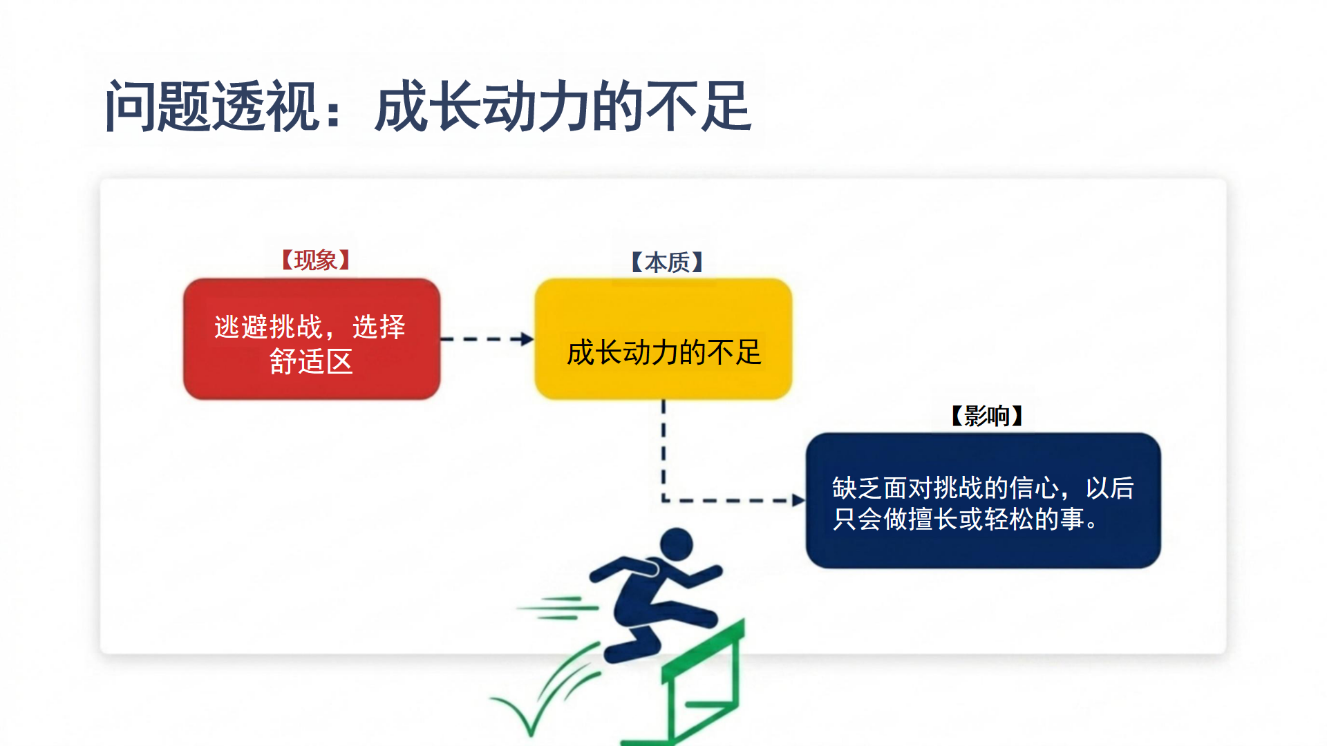五年级期中阅读教育家长会PPT模板 让我们共同陪伴孩子成长 家长会PPT课件素材预览图10