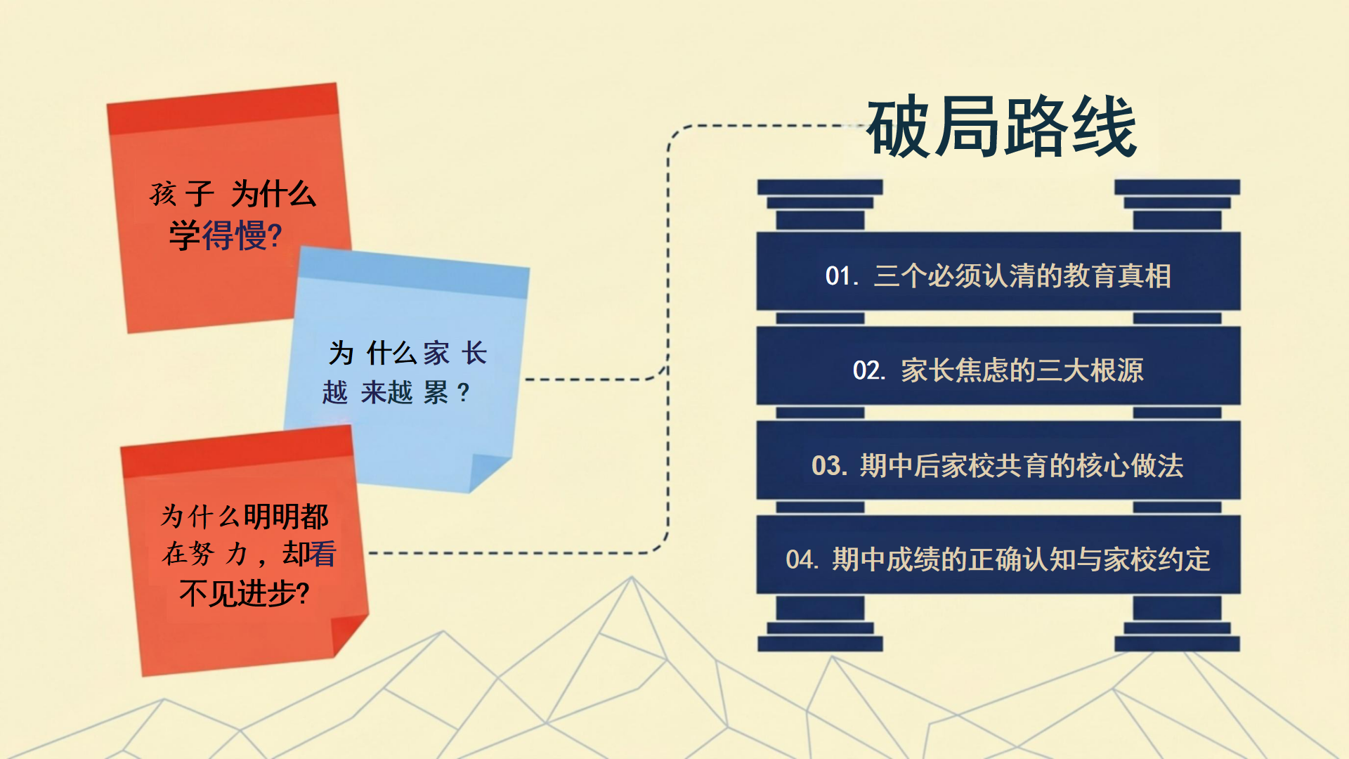 期中家校沟通家长会PPT模板 期中后 交流会 家长会PPT课件素材预览图3