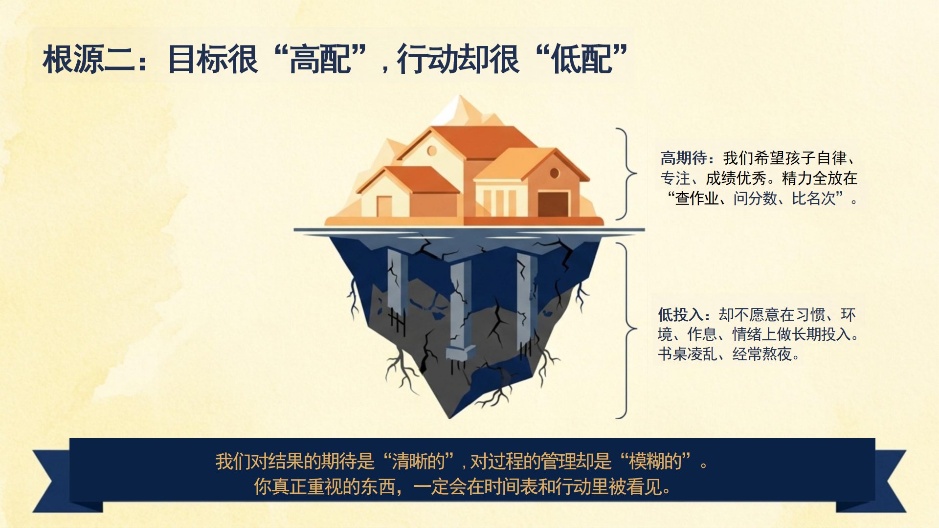 期中家校沟通家长会PPT模板 期中后 交流会 家长会PPT课件素材预览图9
