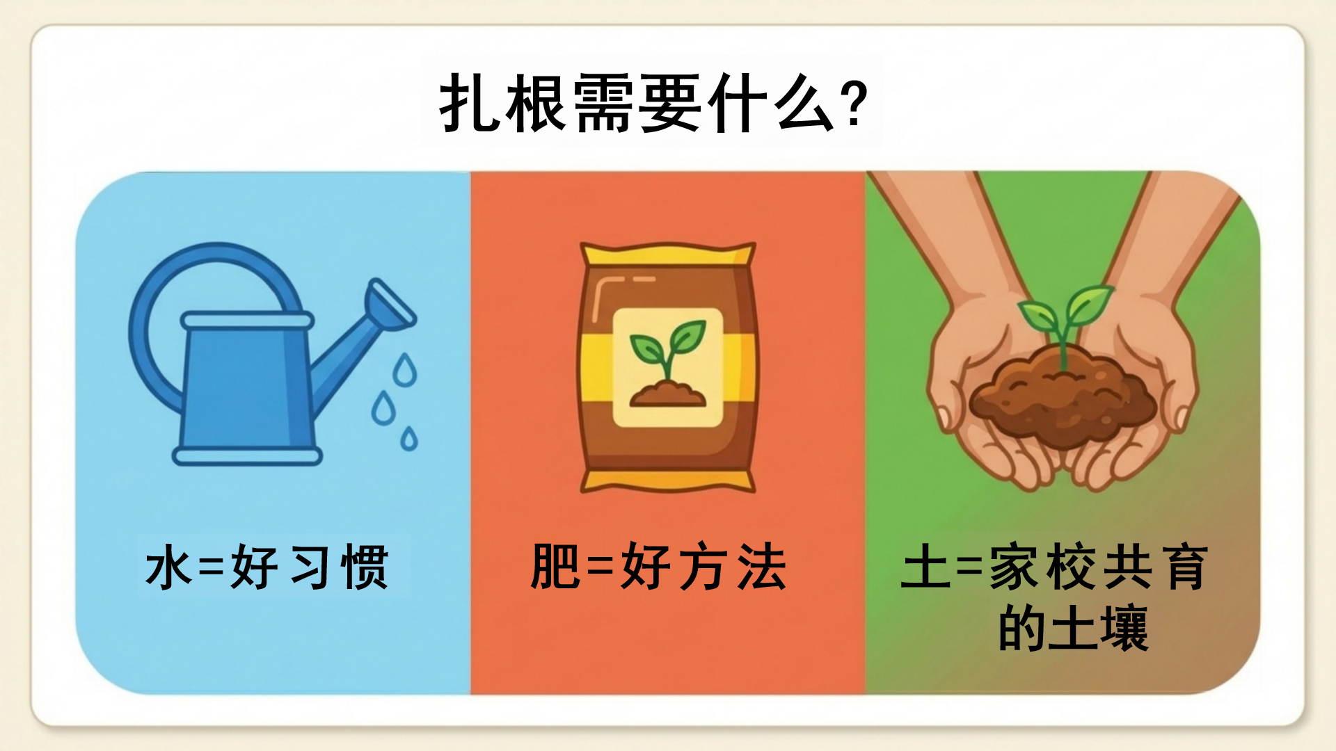 幼儿园期中家校沟通家长会PPT模板 土=家校共育 家长会PPT课件素材预览图3