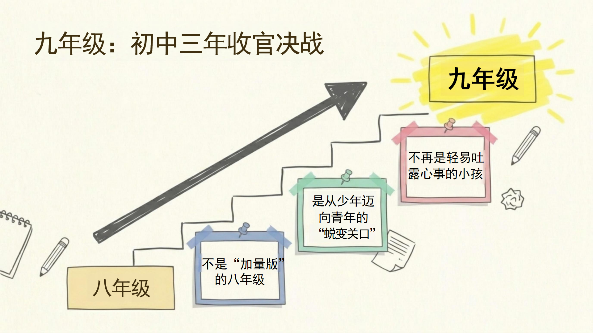九年级期中家长会PPT模板 九年级孩子的隐性压力 家长会PPT课件素材预览图5